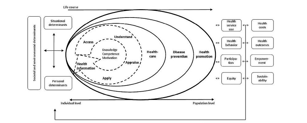 Quelle: Sørensen et al. 2012